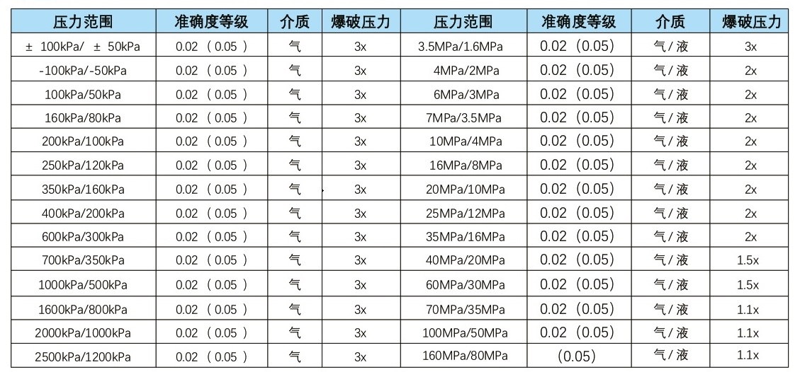 压力量程选择5.jpg